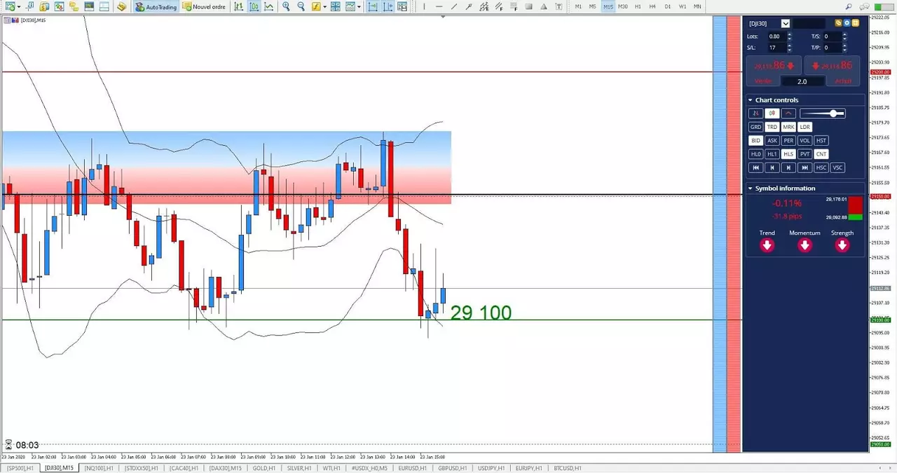 Graphique DJI 23 janvier 2020