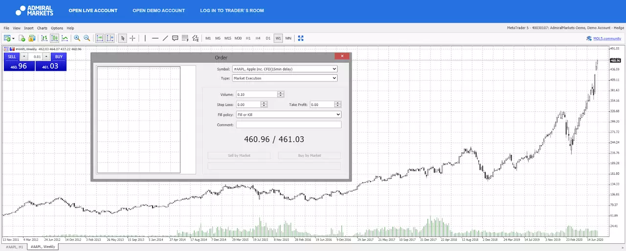 AAPL weekly chart