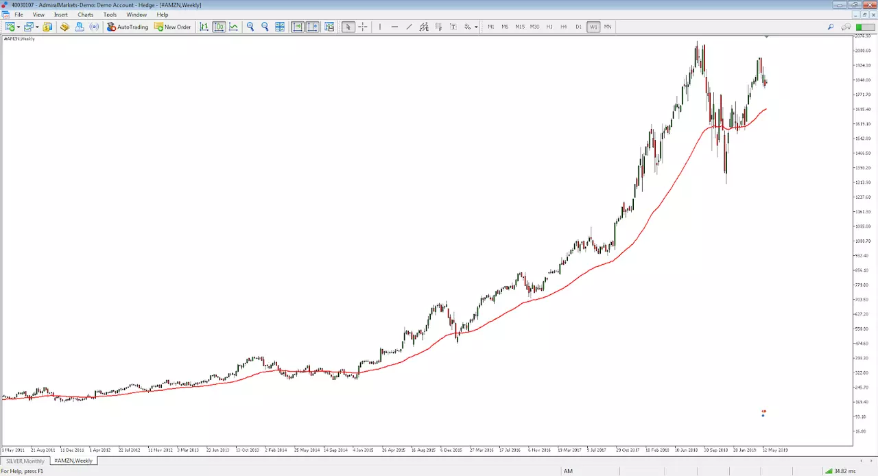 amazon mt5