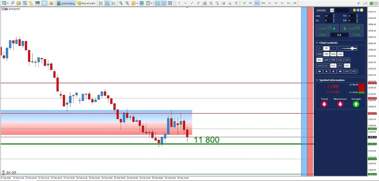Graphique DAX 28 février 2020