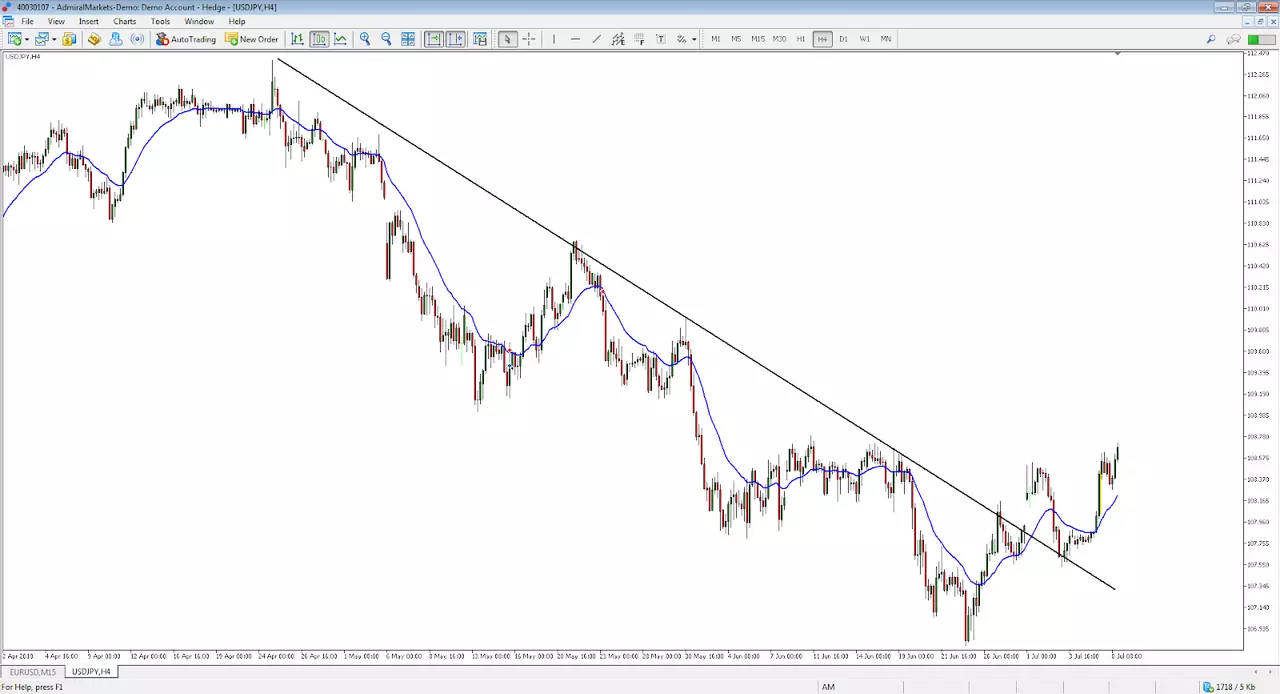 usd trading