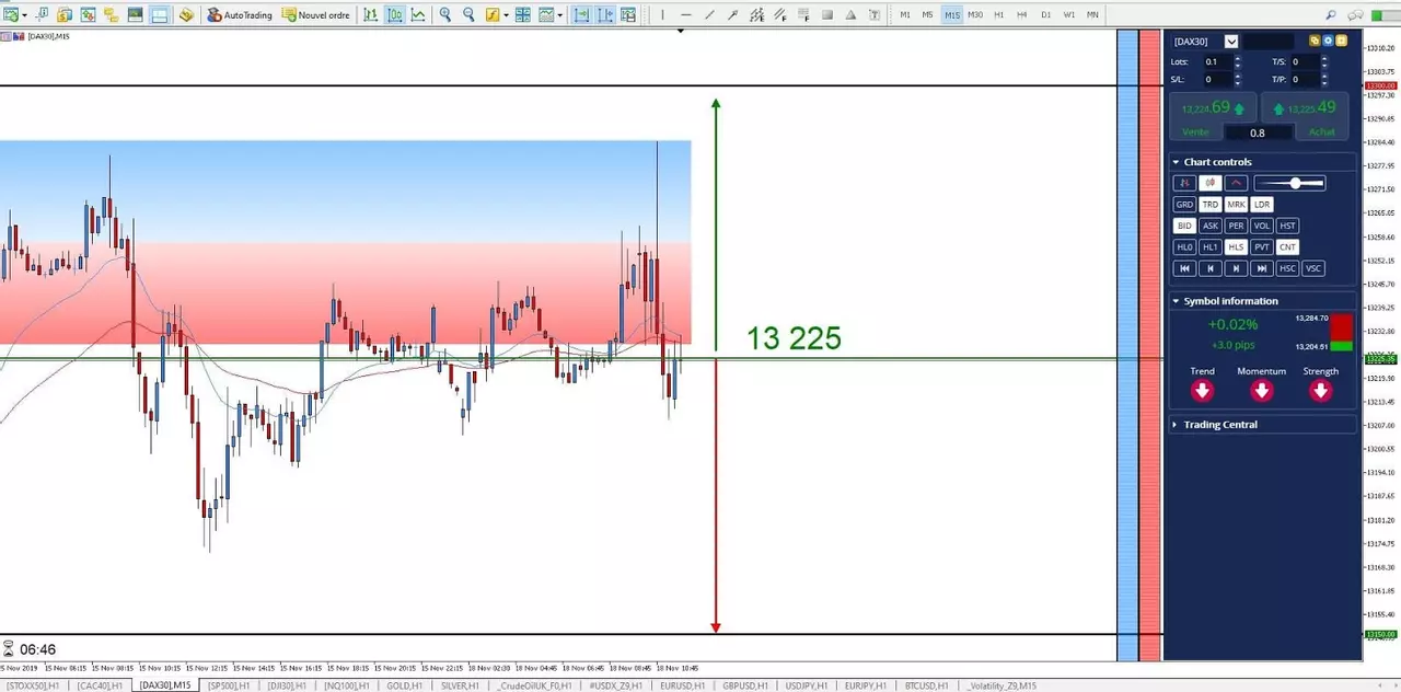 Graphique DAX30 18 novembre 2019