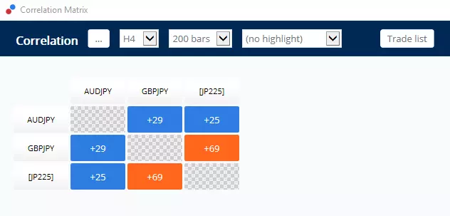 Admiral Markets Correlation Matrix