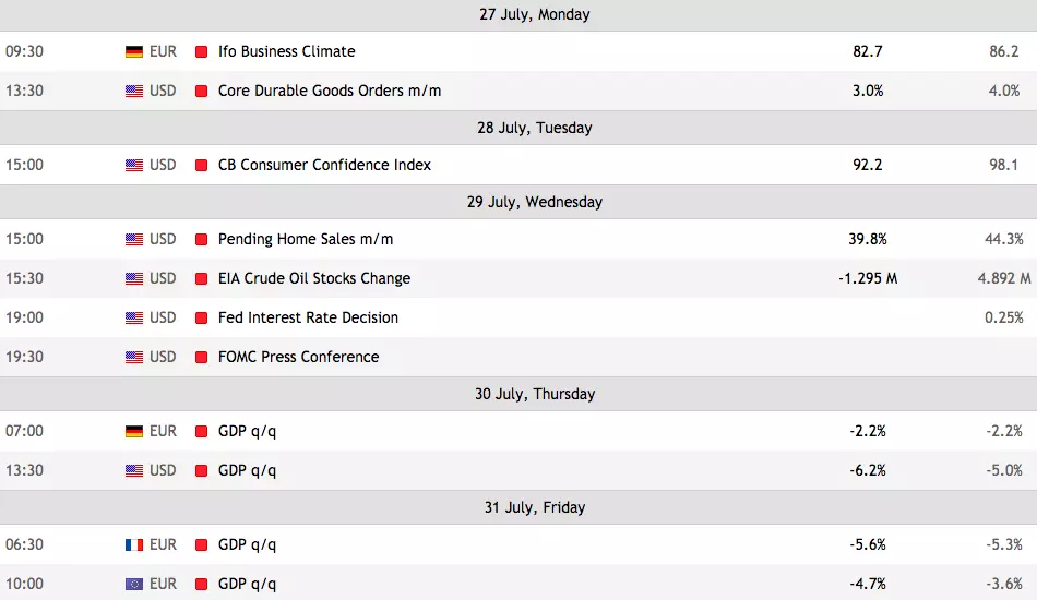 Economic events calendar