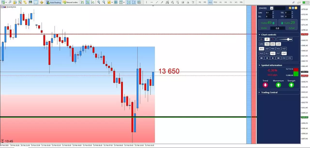Graphique DAX30 21 février 2020