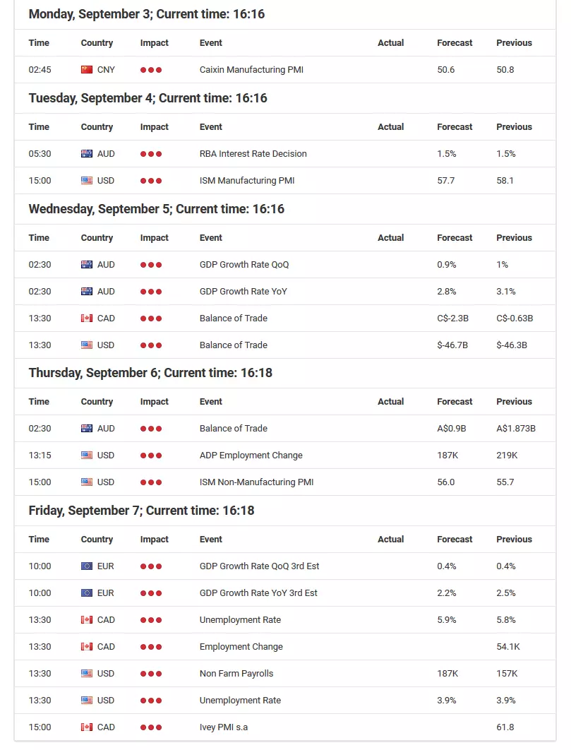 Forex Calendar