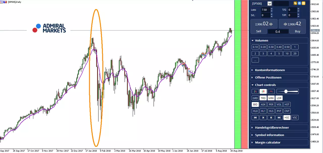 MetaTrader 5
