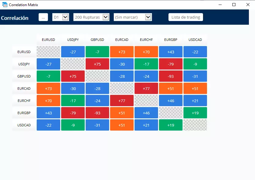 tabla correlaciones forex