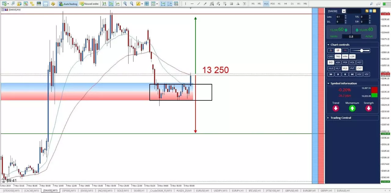Graphique DAX 30 8 novembre 2019
