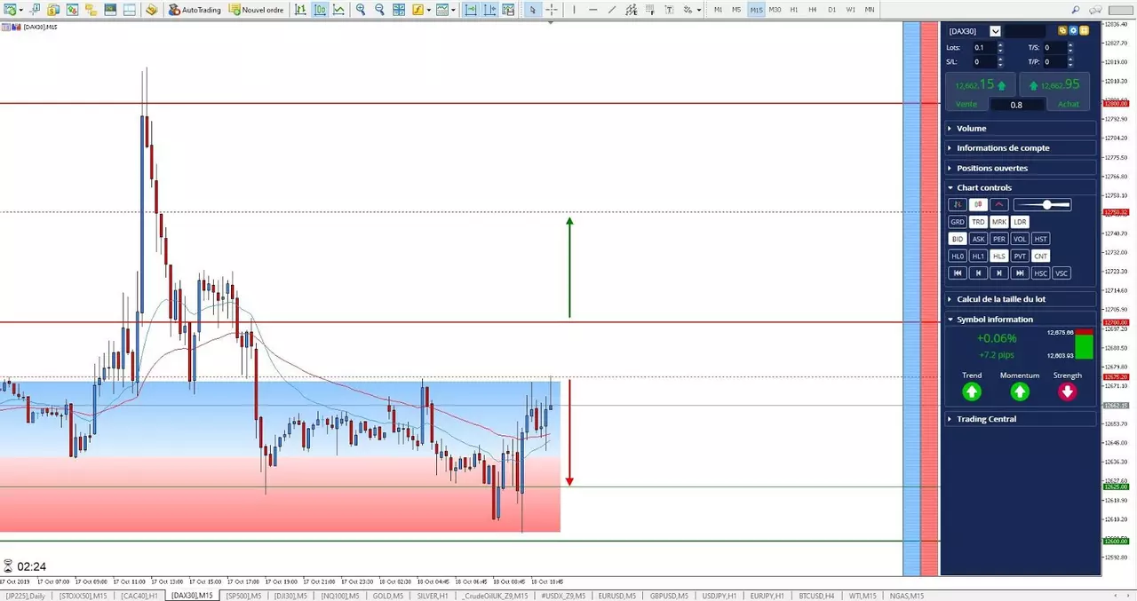 Graphique DAX 18 octobre 2019