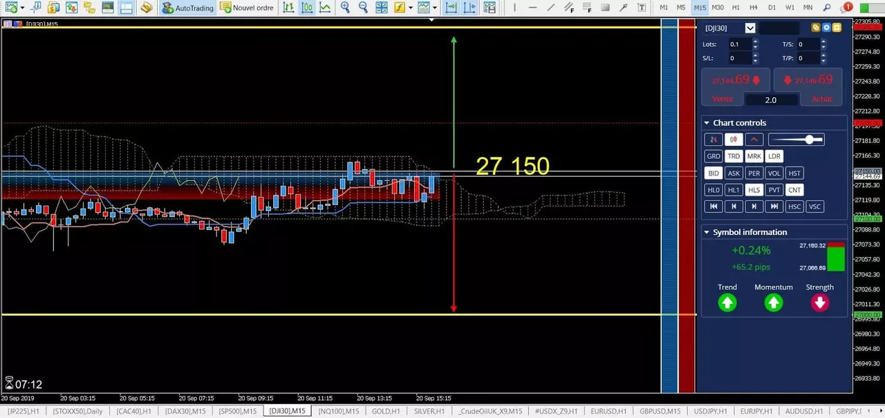 Analyse Dow 20 septembre 2019
