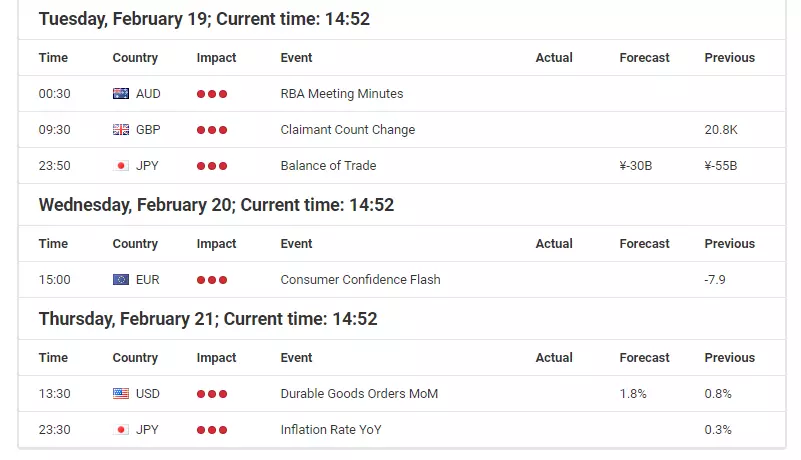Weekly economic events calendar