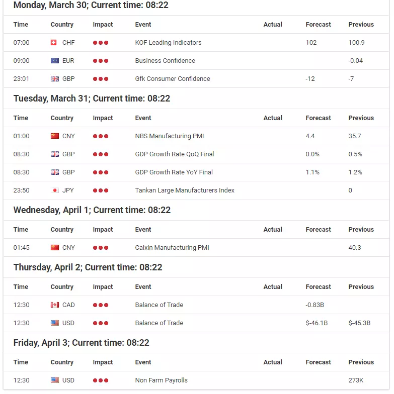 Economic Events Calendar