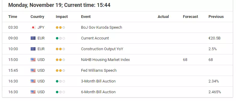 Forex Calendar - Economic Announcements