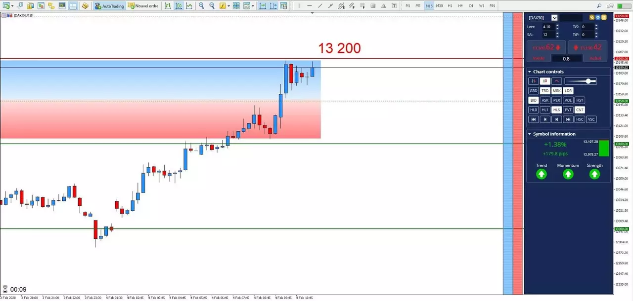 Graphique DAX30 04 février 2020