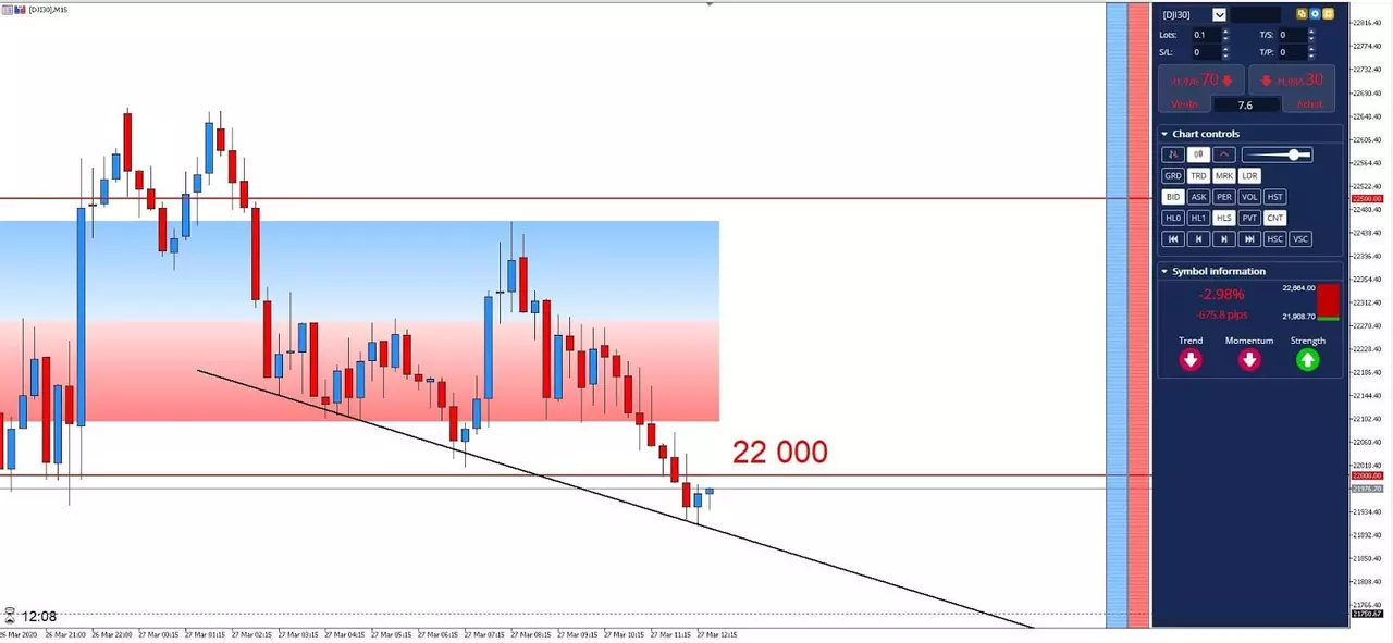 Graphique DJI30 27 mars 2020