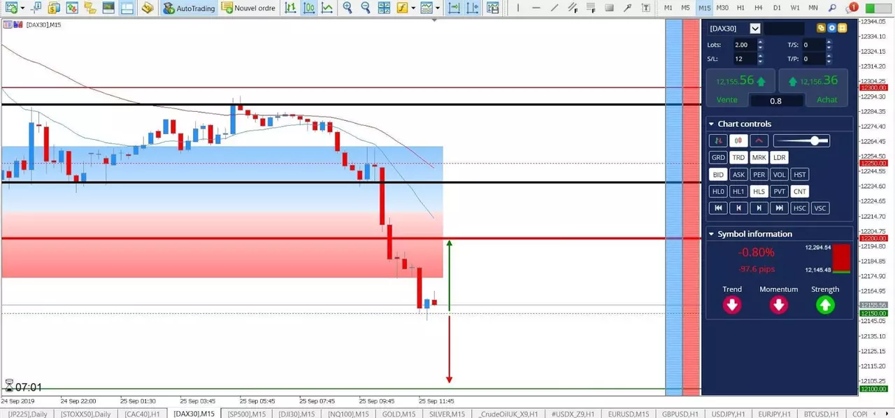 Analyse DAX30 25 septembre 2019
