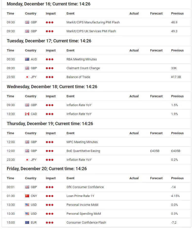 Economic Event Calendar 16-20 December, 2019 