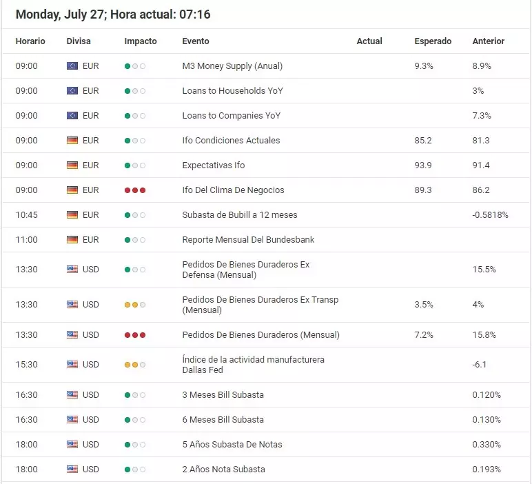 Calendario Forex de Admiral Markets. Agenda del 27 de julio