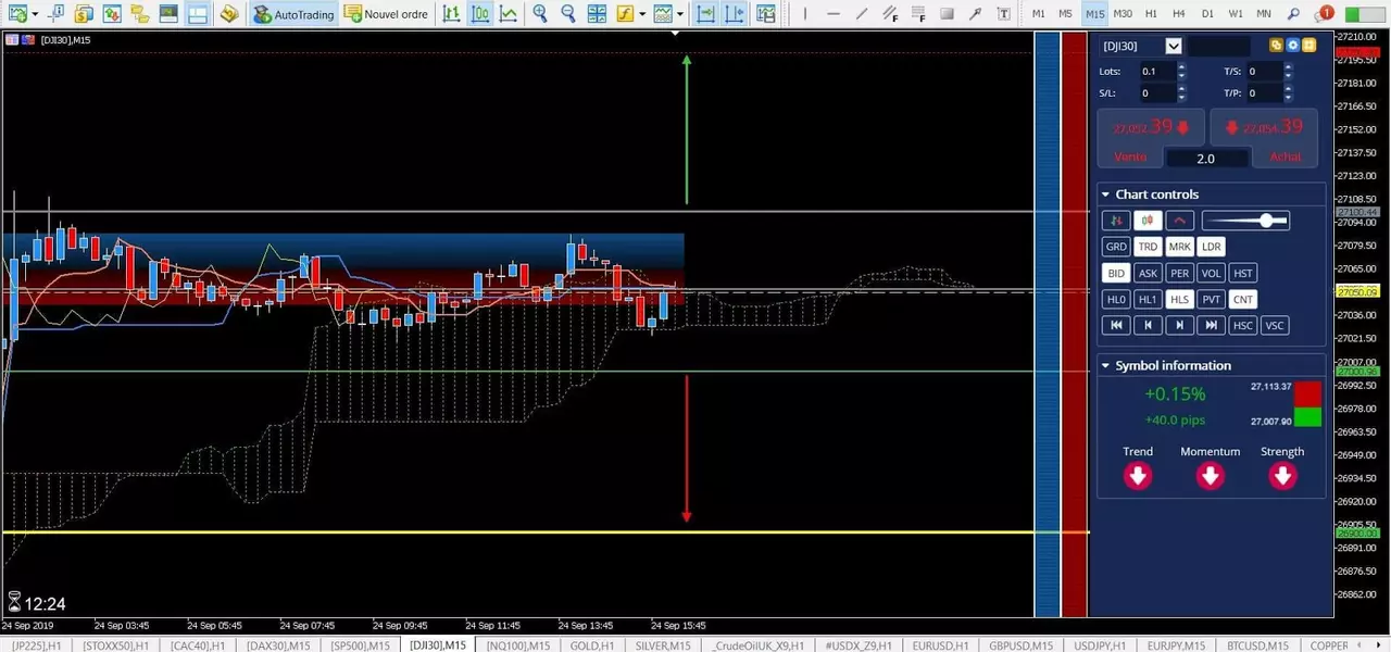 Analyse Dow 24 septembre 2019