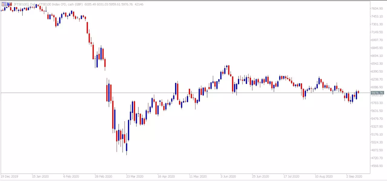 andamento ftse 100 in attesa di brexit