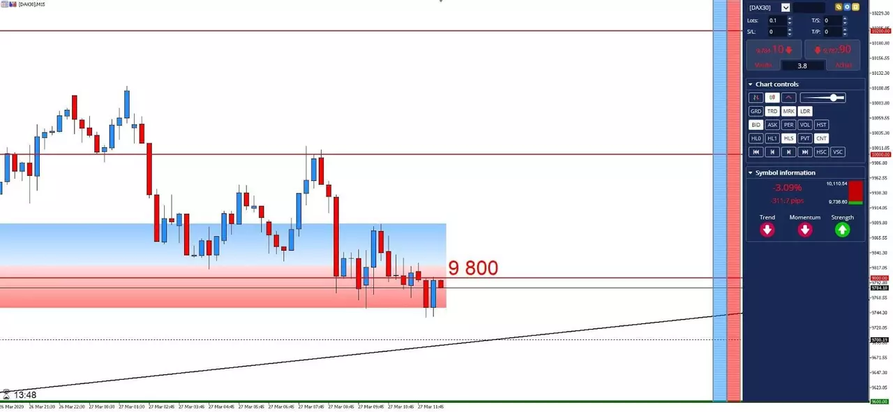 Graphique DAX30 27 mars 2020