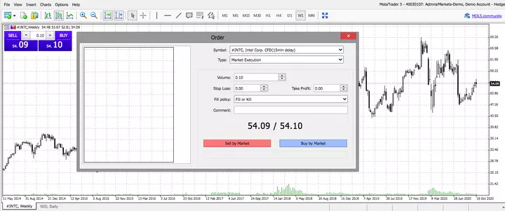 Admiral Markets MetaTrader 5 Web, #INTC, wekelijks