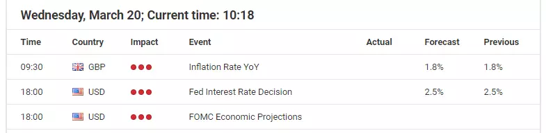 GBP/USD economic events calendar