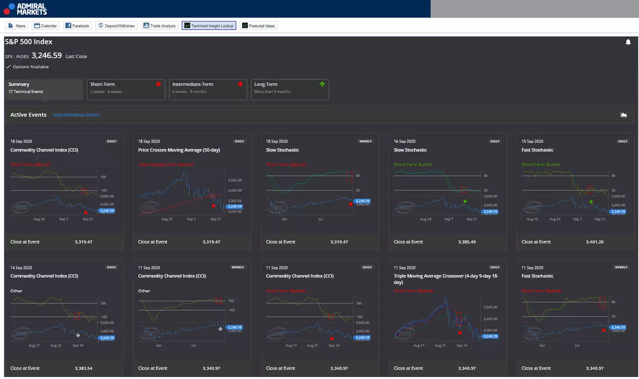 Idei tehnice centrale MetaTrader 5 Admiral Markets Supreme Edition