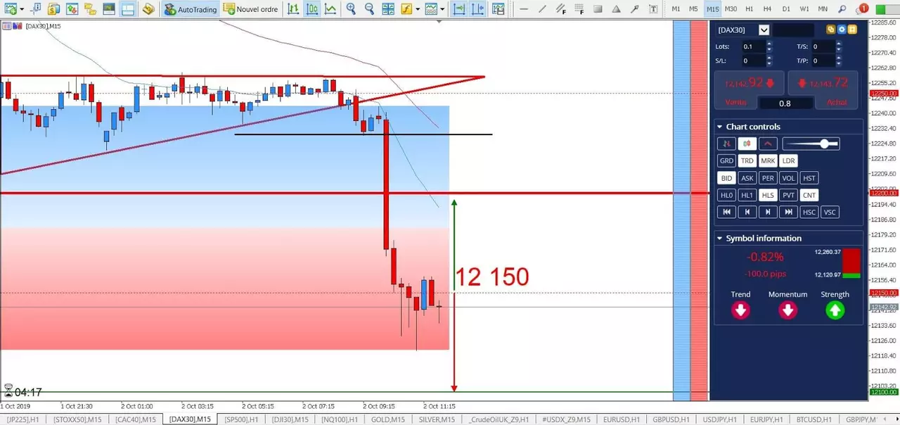 Analyse DAX 30 02 octobre 2019