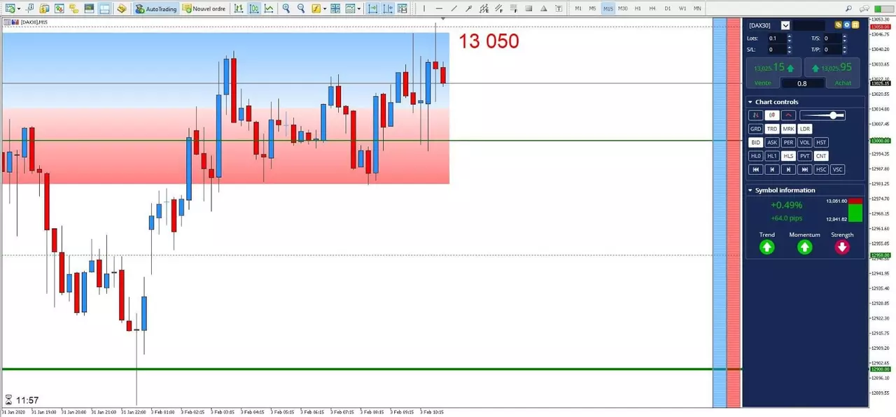 Graphique DAX 03 février 2020