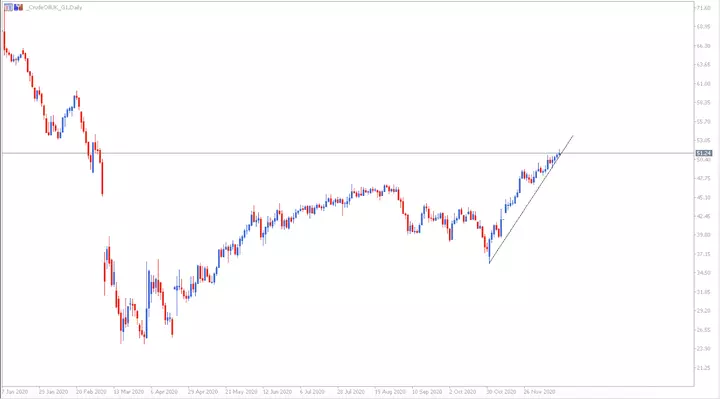 Admiral Markets MetaTrader 5, ДЗР на фючърси на Brent с доставка през февруари