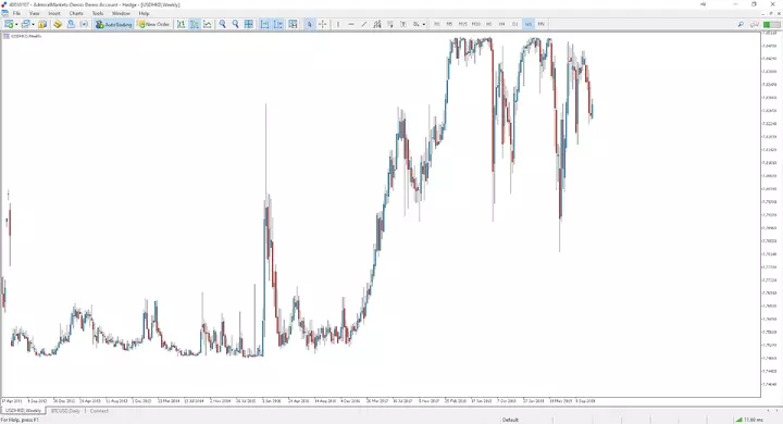 USDHKD chart 