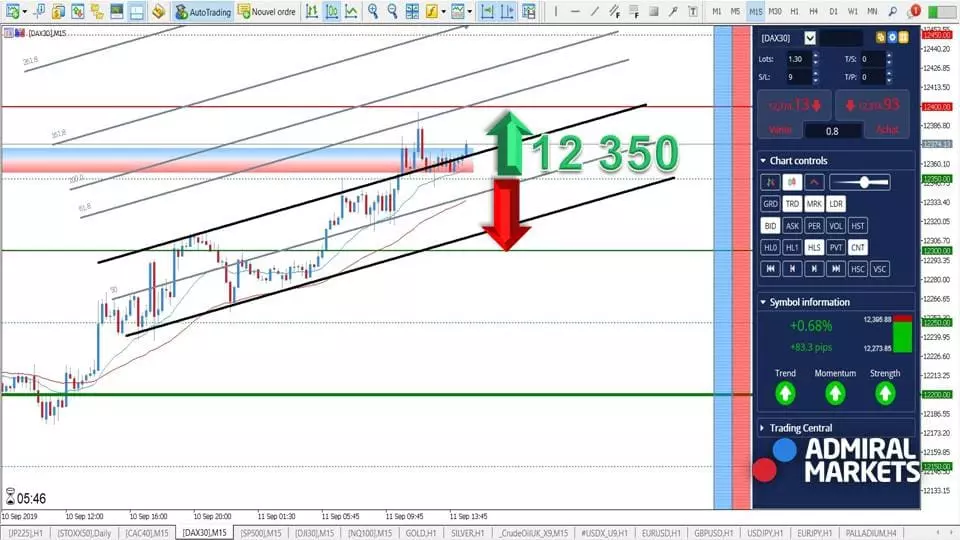 Graphique DAX30 11 septembre 2019