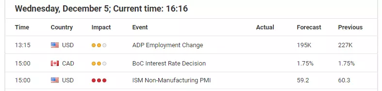 Forex Calendar - Economic Announcements