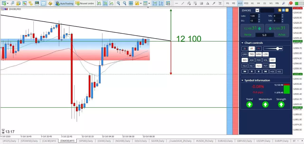 Graphique DAX30 10 octobre 2019