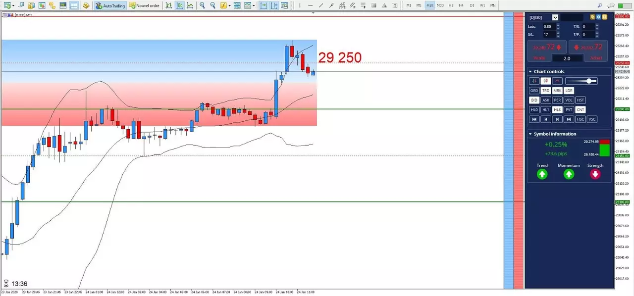 Graphique DJI30 24 janvier 2020