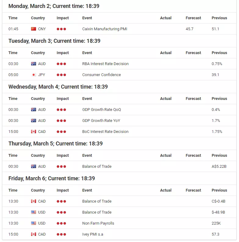 Economic Events Calendar 