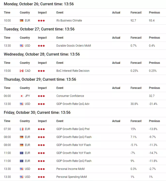 Forex Kalender von Admiral Markets