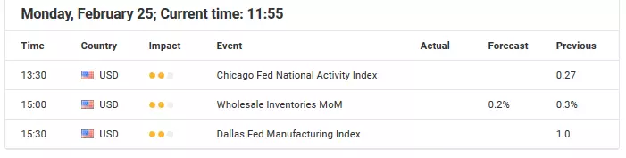 USD economic events calendar