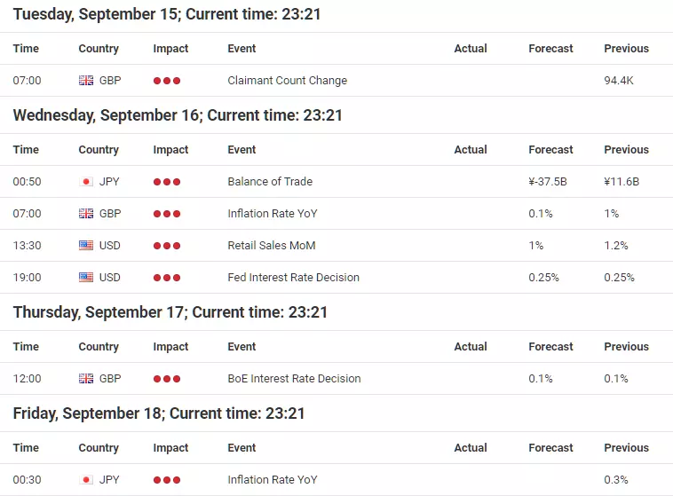  Forex Calendar 