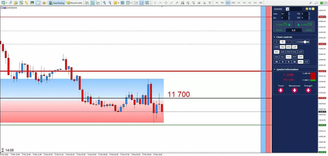 Graphique DAX 06 mars 2020
