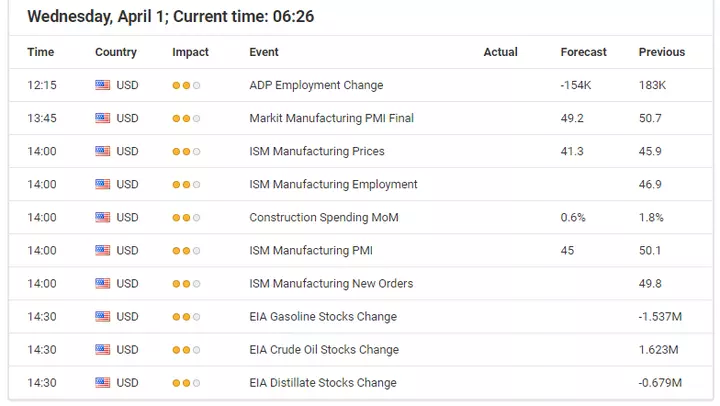 Economic Events