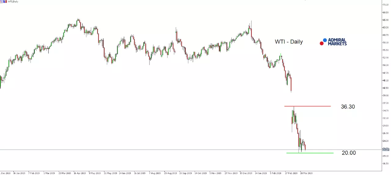 Daily Chart