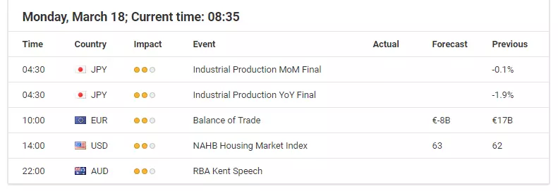 Economic events calendar
