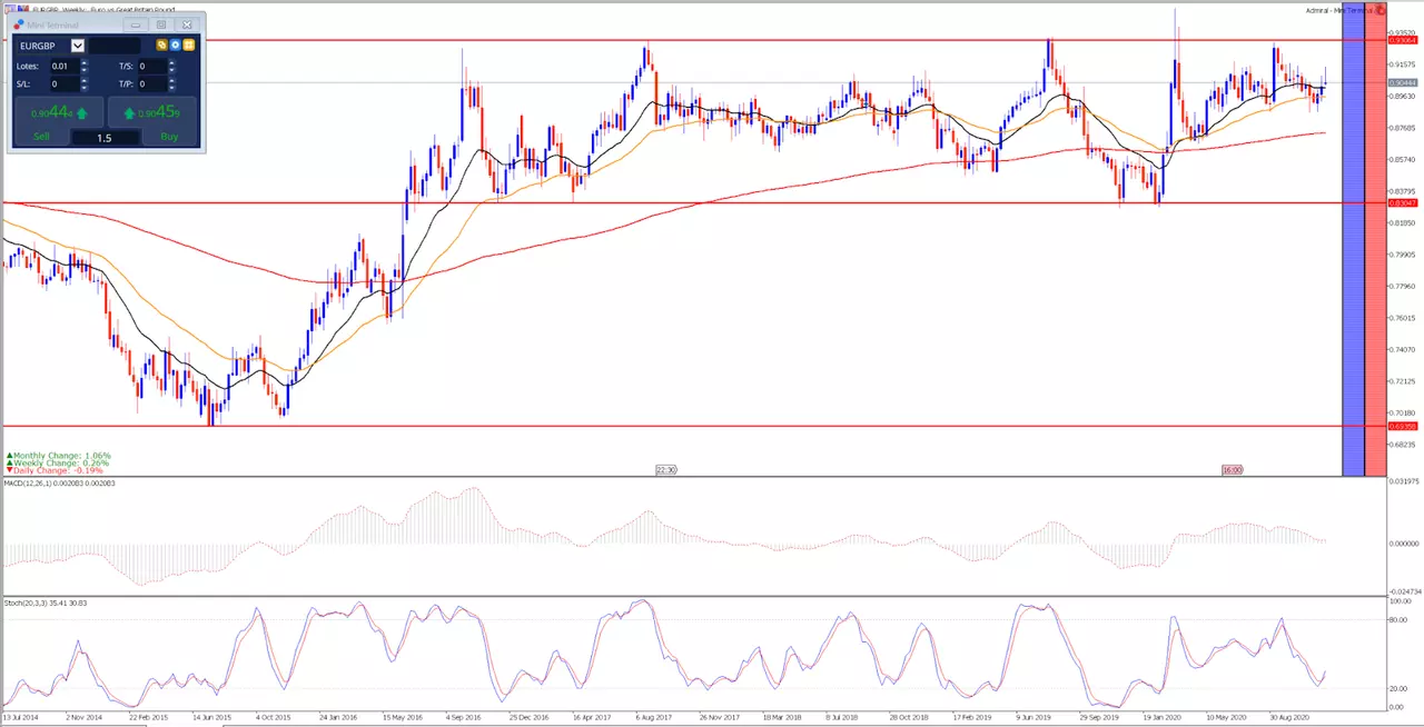EURGBP