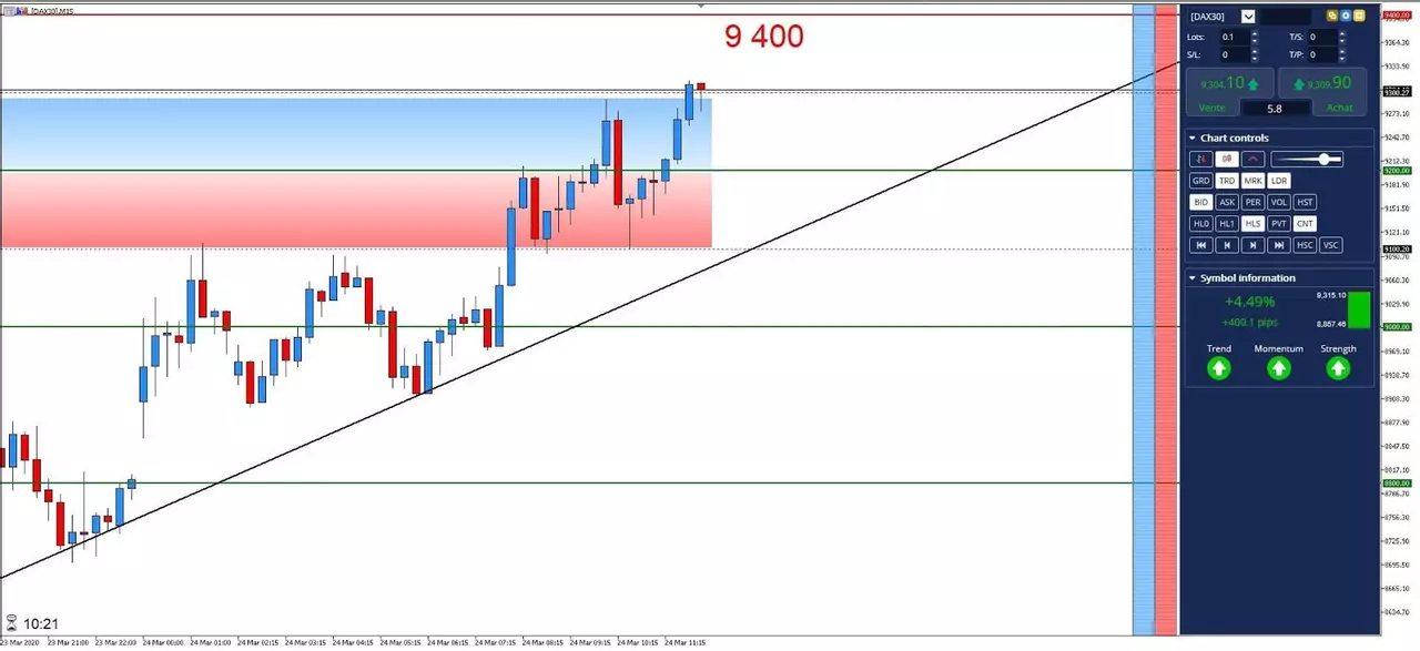 Graphique DAX30 24 mars 2020