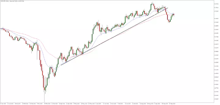 Admiral Markets MetaTrader 5, AUDUSD, zilnic
