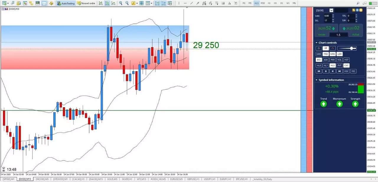 Graphique DJI 24 janvier 2020