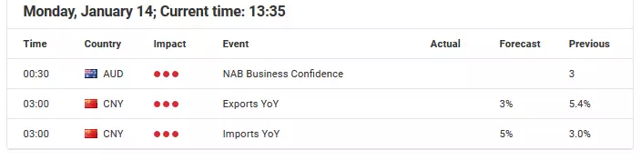 Forex Calendar - Economic Announcements